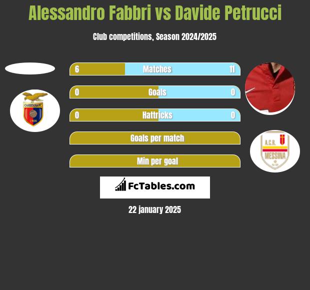 Alessandro Fabbri vs Davide Petrucci h2h player stats