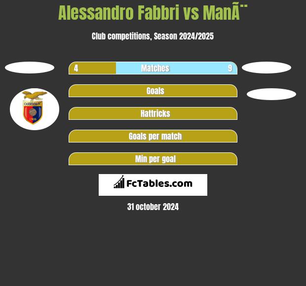 Alessandro Fabbri vs ManÃ¨ h2h player stats