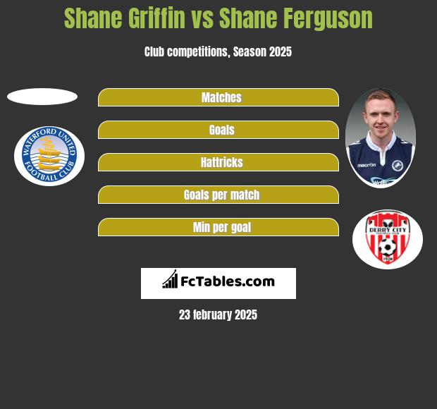 Shane Griffin vs Shane Ferguson h2h player stats