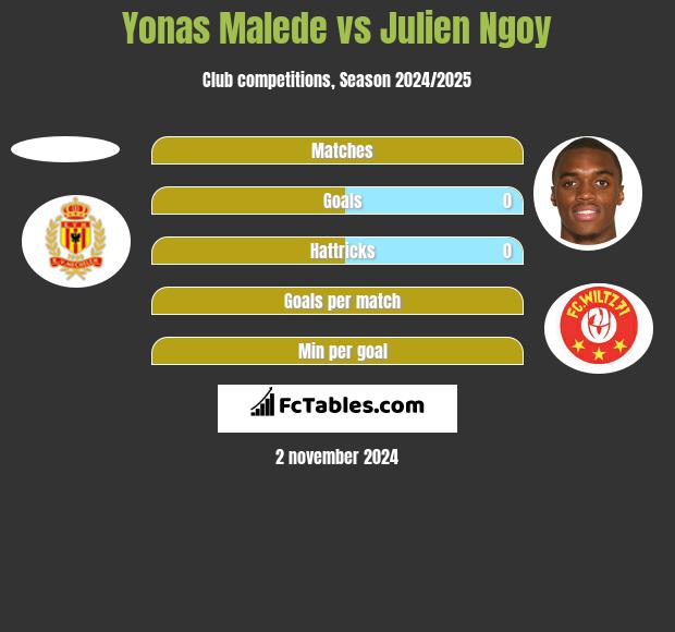 Yonas Malede vs Julien Ngoy h2h player stats