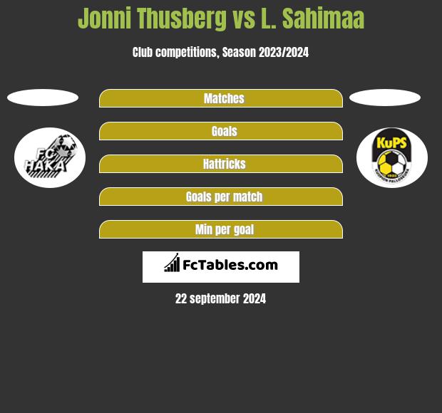 Jonni Thusberg vs L. Sahimaa h2h player stats