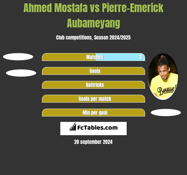 Ahmed Mostafa vs Pierre-Emerick Aubameyang h2h player stats