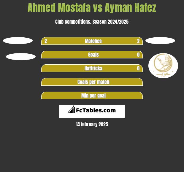 Ahmed Mostafa vs Ayman Hafez h2h player stats