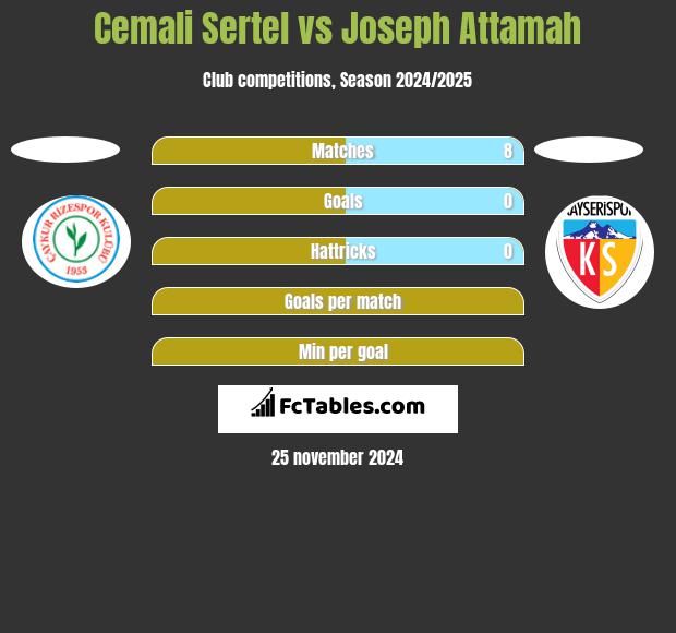 Cemali Sertel vs Joseph Attamah h2h player stats