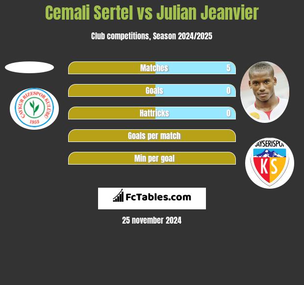 Cemali Sertel vs Julian Jeanvier h2h player stats