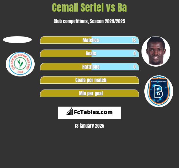 Cemali Sertel vs Ba h2h player stats