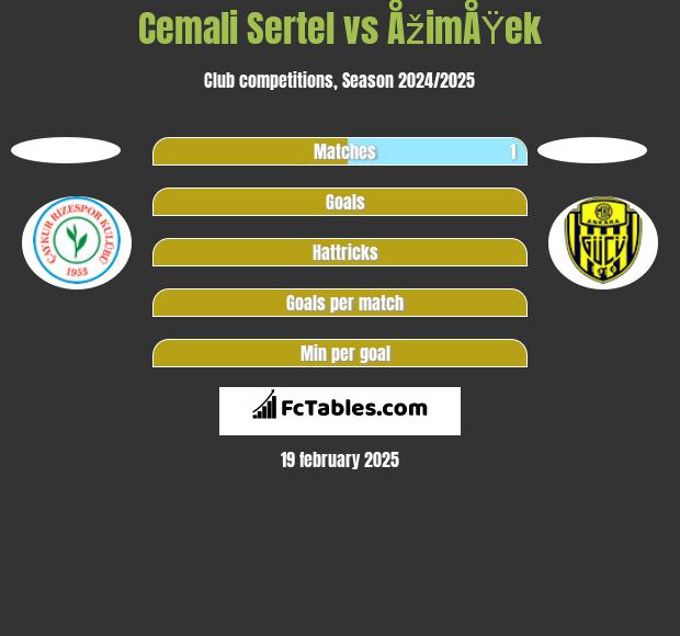 Cemali Sertel vs ÅžimÅŸek h2h player stats