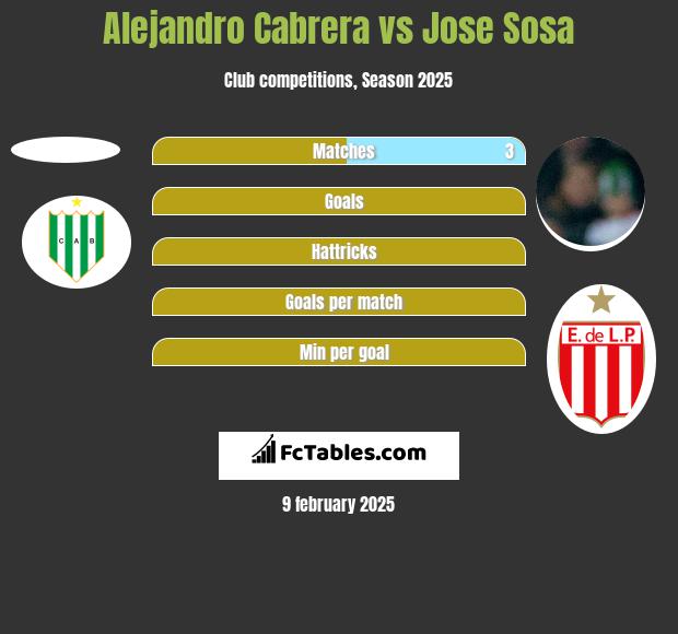 Alejandro Cabrera vs Jose Sosa h2h player stats