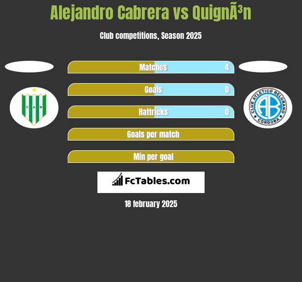 Alejandro Cabrera vs QuignÃ³n h2h player stats