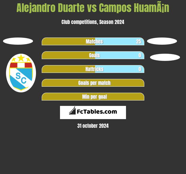 Alejandro Duarte vs Campos HuamÃ¡n h2h player stats