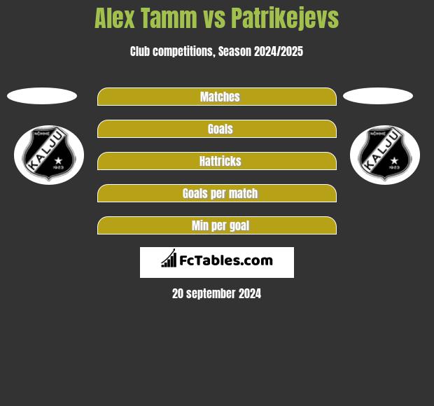 Alex Tamm vs Patrikejevs h2h player stats