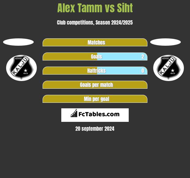 Alex Tamm vs Siht h2h player stats