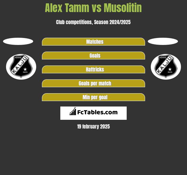 Alex Tamm vs Musolitin h2h player stats