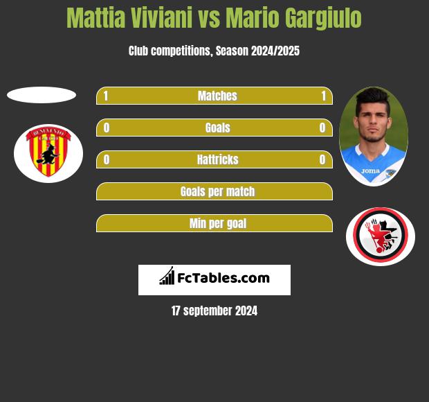 Mattia Viviani vs Mario Gargiulo h2h player stats