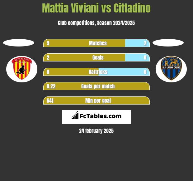 Mattia Viviani vs Cittadino h2h player stats