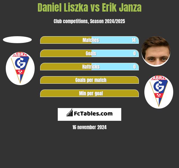 Daniel Liszka vs Erik Janza h2h player stats