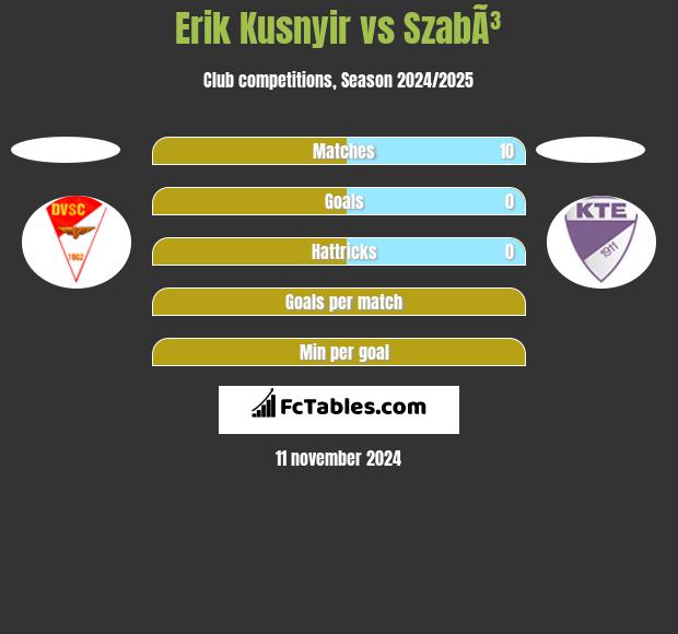 Erik Kusnyir vs SzabÃ³ h2h player stats