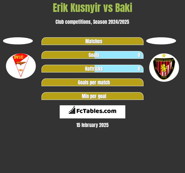 Erik Kusnyir vs Baki h2h player stats