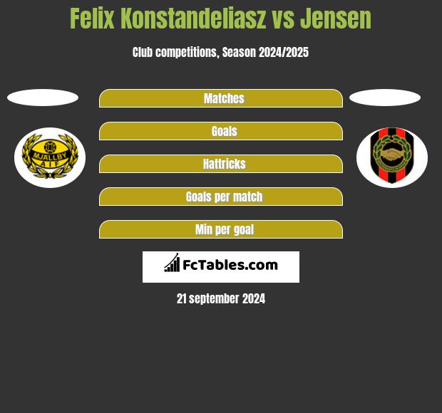 Felix Konstandeliasz vs Jensen h2h player stats