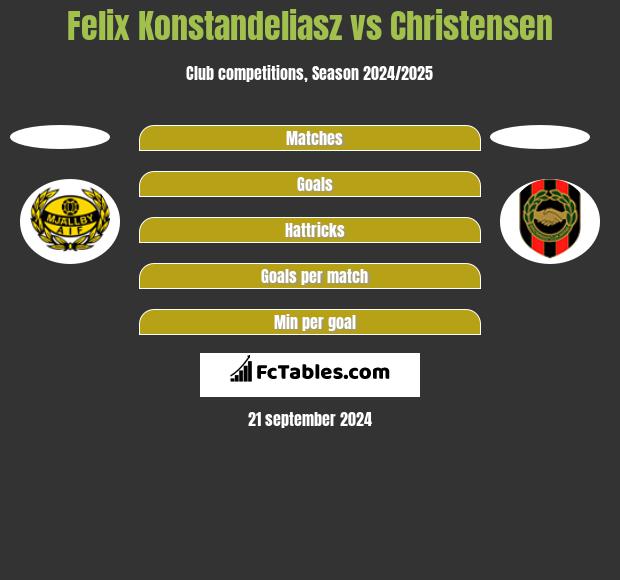 Felix Konstandeliasz vs Christensen h2h player stats