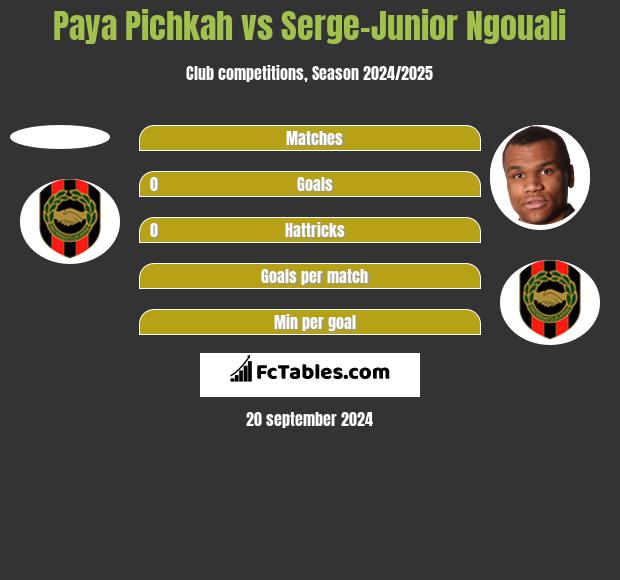 Paya Pichkah vs Serge-Junior Ngouali h2h player stats