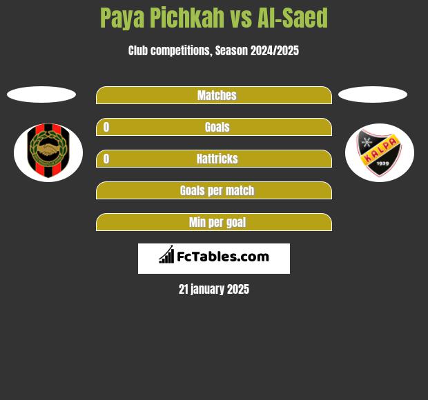 Paya Pichkah vs Al-Saed h2h player stats