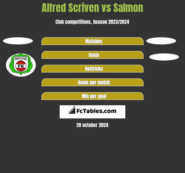 Alfred Scriven vs Salmon h2h player stats