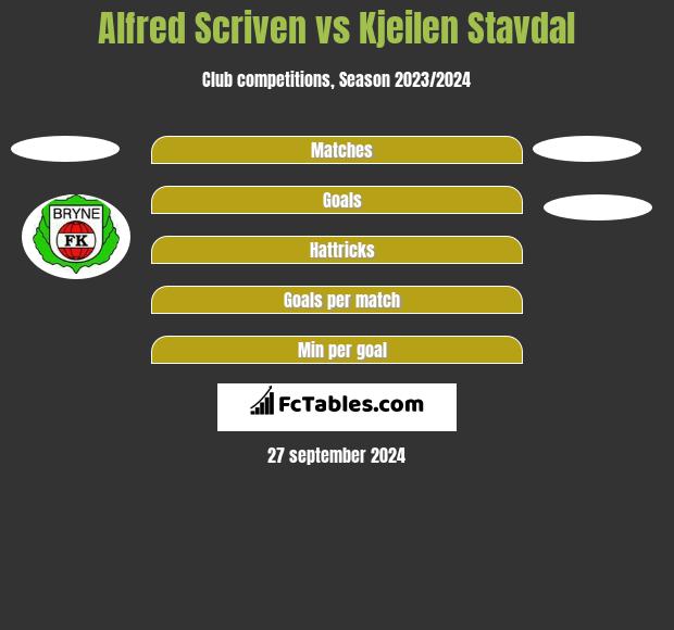 Alfred Scriven vs Kjeilen Stavdal h2h player stats