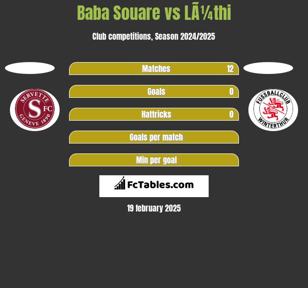 Baba Souare vs LÃ¼thi h2h player stats