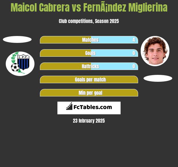 Maicol Cabrera vs FernÃ¡ndez Miglierina h2h player stats