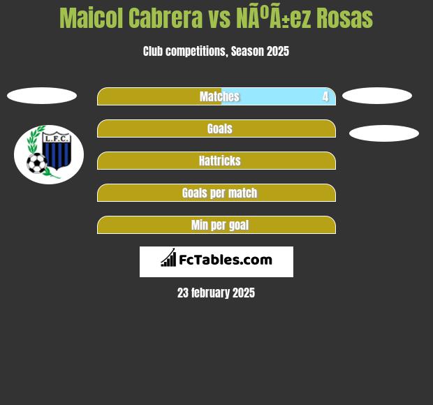 Maicol Cabrera vs NÃºÃ±ez Rosas h2h player stats