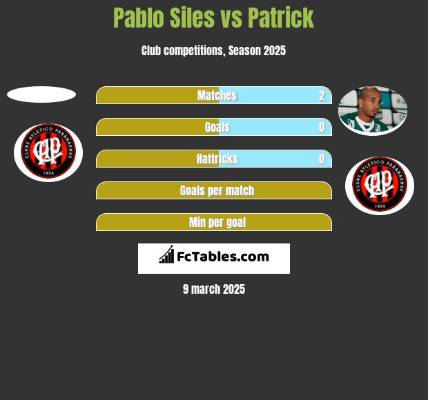 Pablo Siles vs Patrick h2h player stats