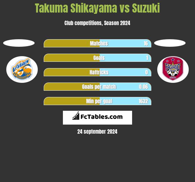 Takuma Shikayama vs Suzuki h2h player stats