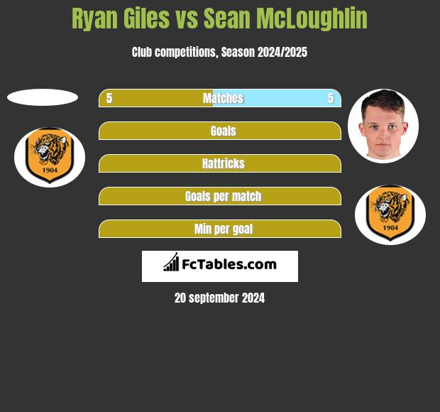 Ryan Giles vs Sean McLoughlin h2h player stats