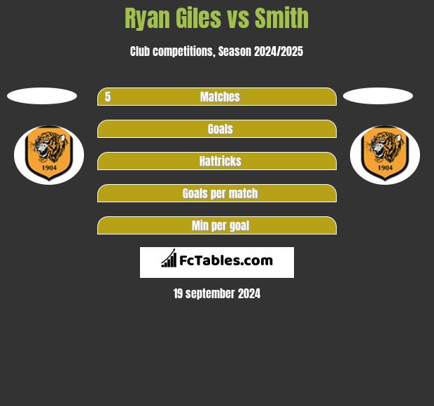 Ryan Giles vs Smith h2h player stats