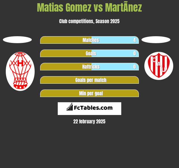 Matias Gomez vs MartÃ­nez h2h player stats