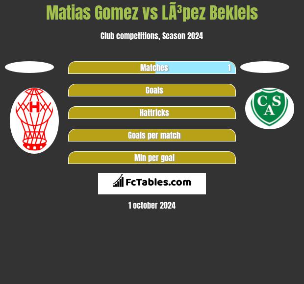 Matias Gomez vs LÃ³pez Beklels h2h player stats