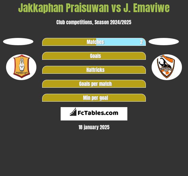 Jakkaphan Praisuwan vs J. Emaviwe h2h player stats