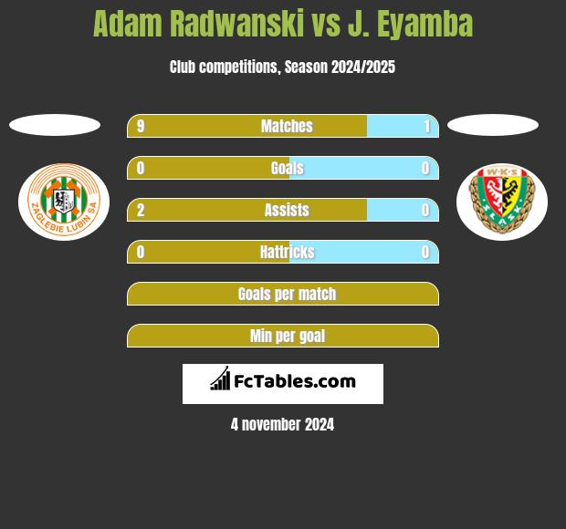 Adam Radwanski vs J. Eyamba h2h player stats