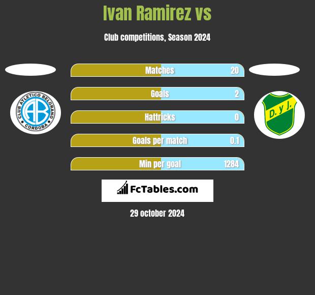 Ivan Ramirez vs  h2h player stats