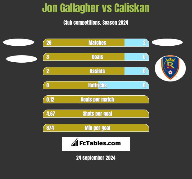 Jon Gallagher vs Caliskan h2h player stats