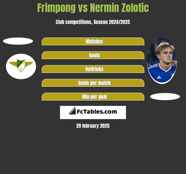 Frimpong vs Nermin Zolotic h2h player stats