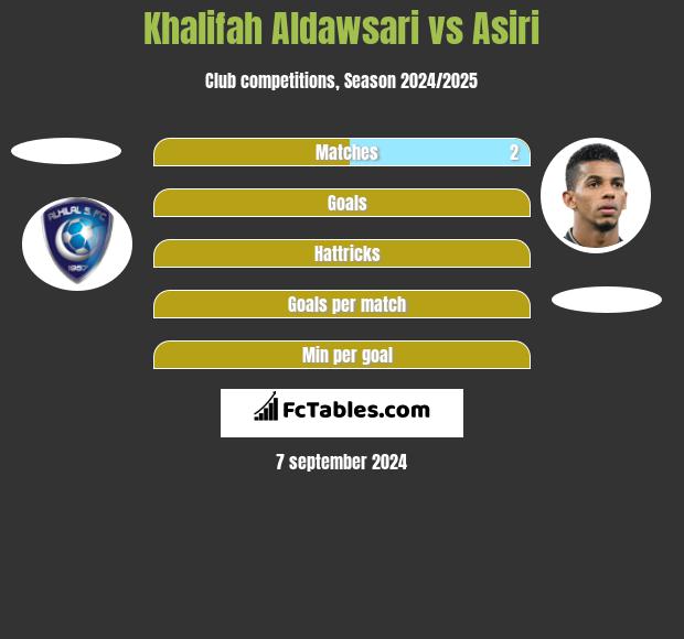 Khalifah Aldawsari vs Asiri h2h player stats