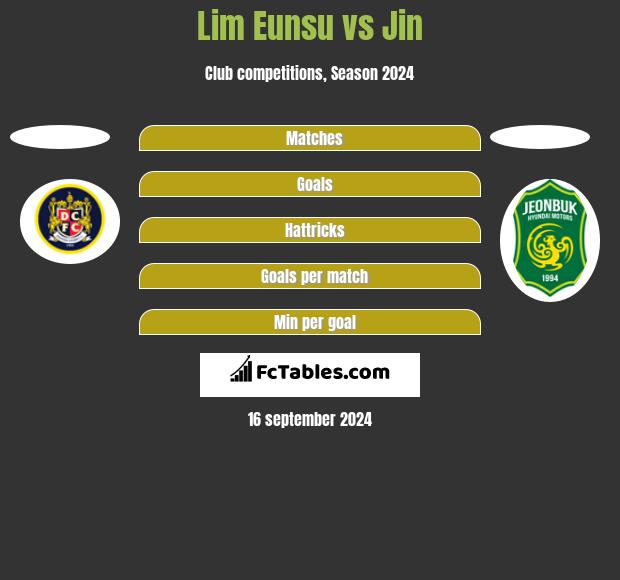 Lim Eunsu vs Jin h2h player stats