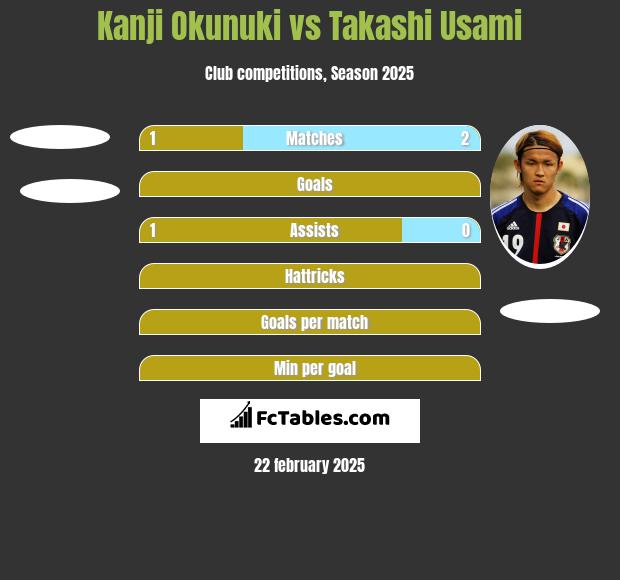 Kanji Okunuki vs Takashi Usami h2h player stats