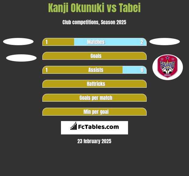 Kanji Okunuki vs Tabei h2h player stats