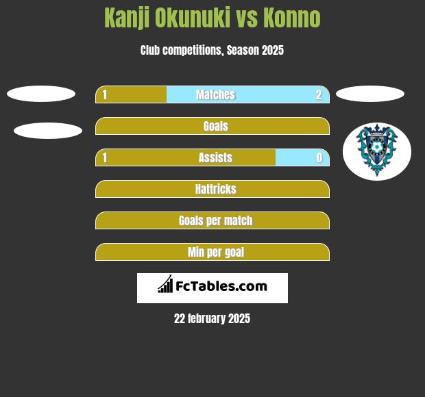 Kanji Okunuki vs Konno h2h player stats