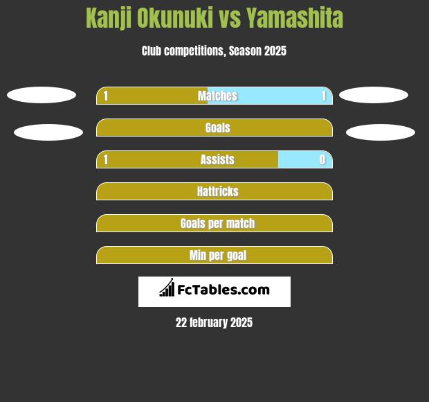 Kanji Okunuki vs Yamashita h2h player stats