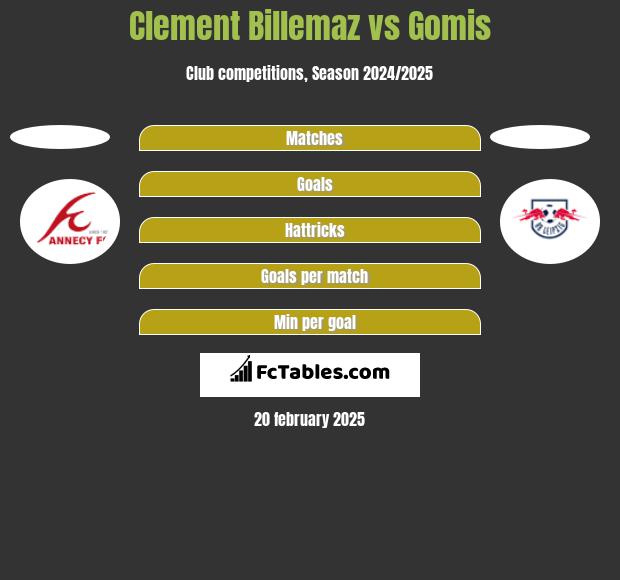 Clement Billemaz vs Gomis h2h player stats