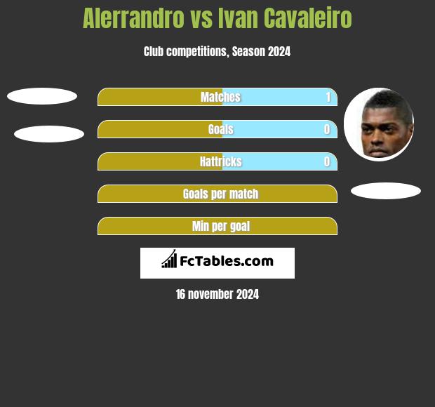 Alerrandro vs Ivan Cavaleiro h2h player stats